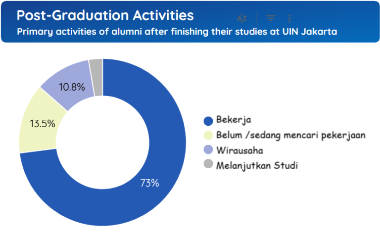 Post Graduation Activity