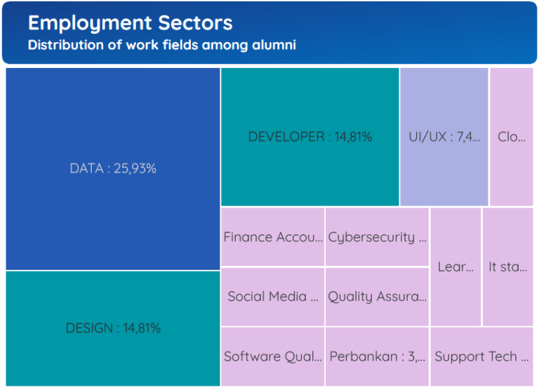 Employment Sectors