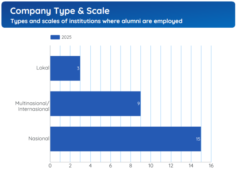 Company Type & Scale